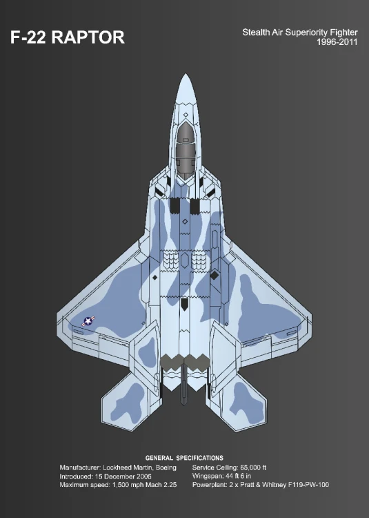 F-22 RAPTOR